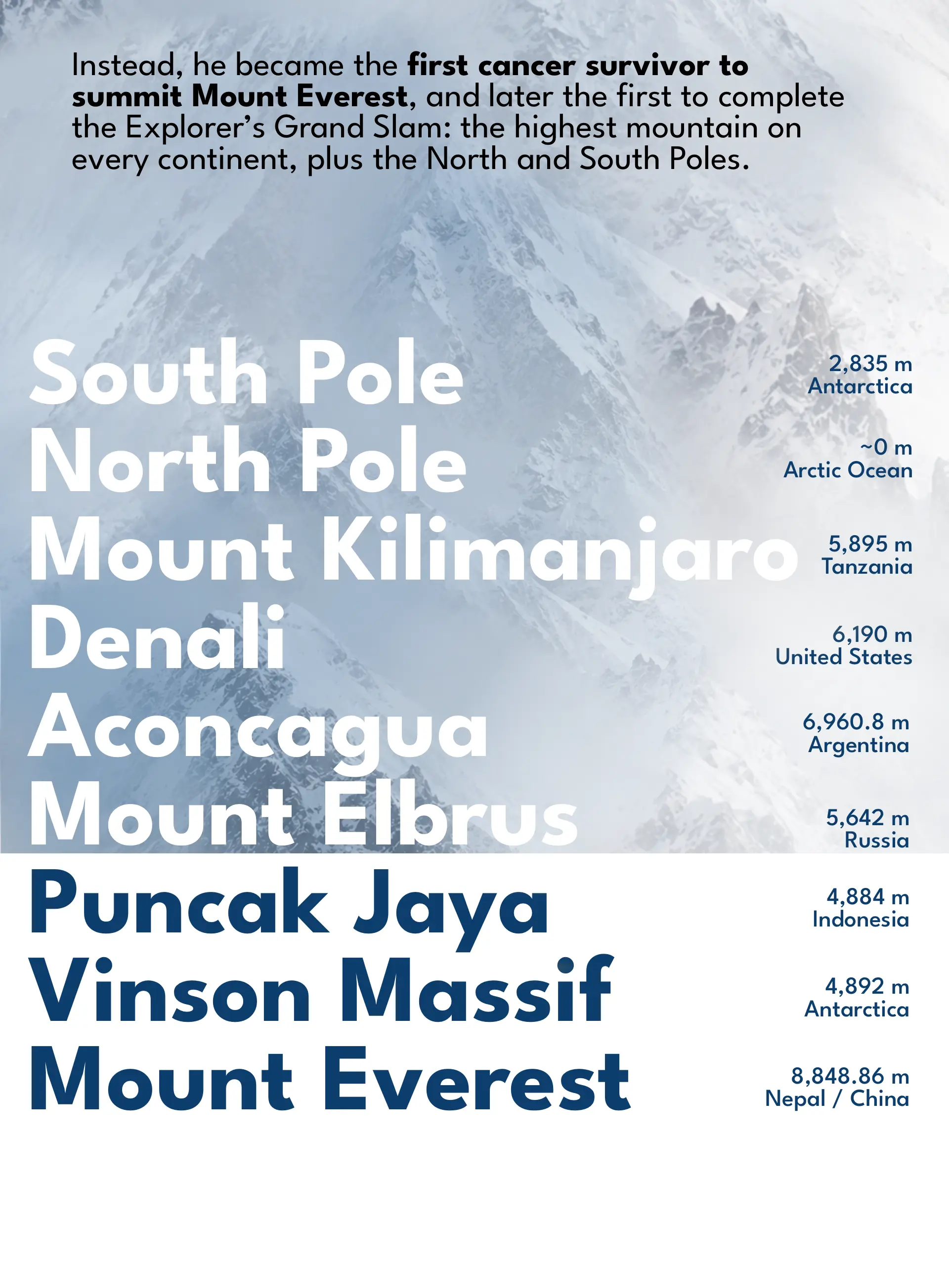 Nine expedition destinations and elevations from Sean Swarner’s journey