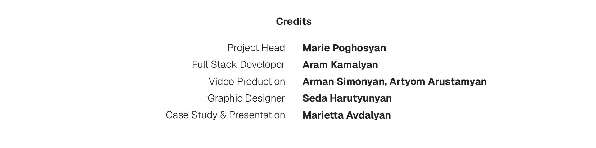 Community Housing Innovations project credits
