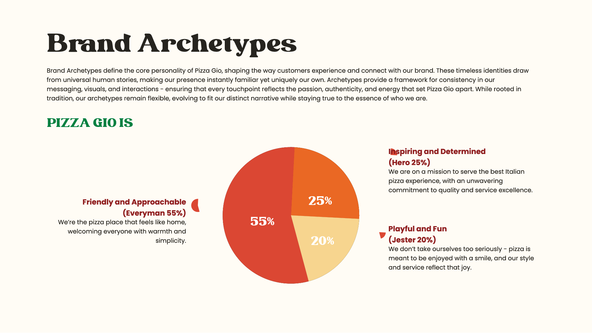 Pizza Gio brand archetypes: Everyman, Hero and Jester